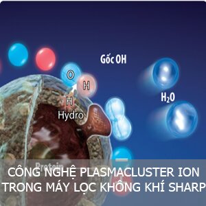 Tìm hiểu công nghệ Plasmacluster ion trong máy lọc không khí Sharp