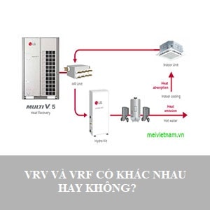 VRF là gì? Hệ thống VRF khác gì so với hệ thống VRV